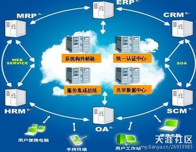 創業大禮包 云計算落地計劃在信息系統集成服務中的應用